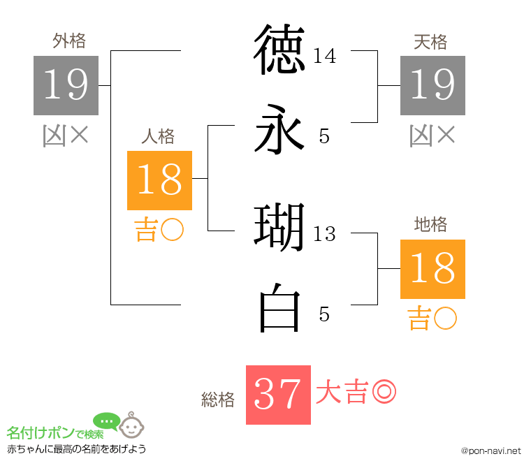 徳永 瑚白さんの姓名判断結果
