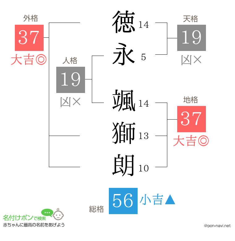 徳永 颯獅朗さんの姓名判断結果