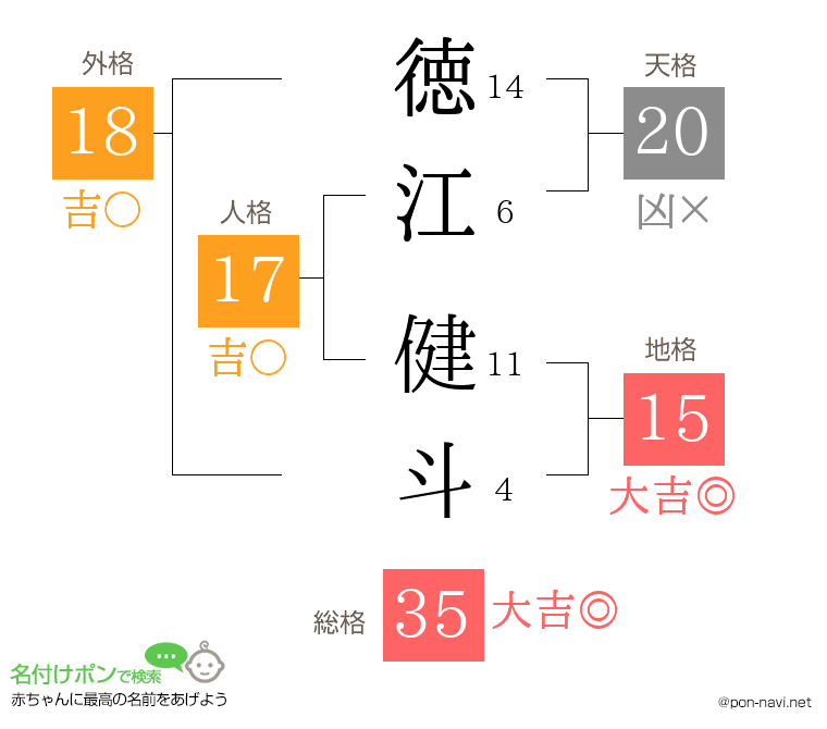 徳江 健斗さんの姓名判断結果