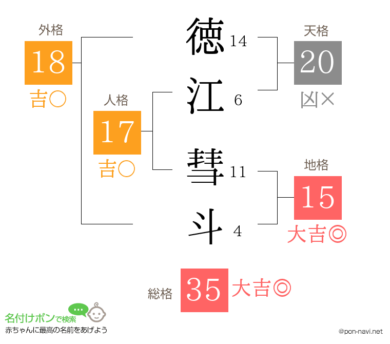 徳江 彗斗さんの姓名判断結果
