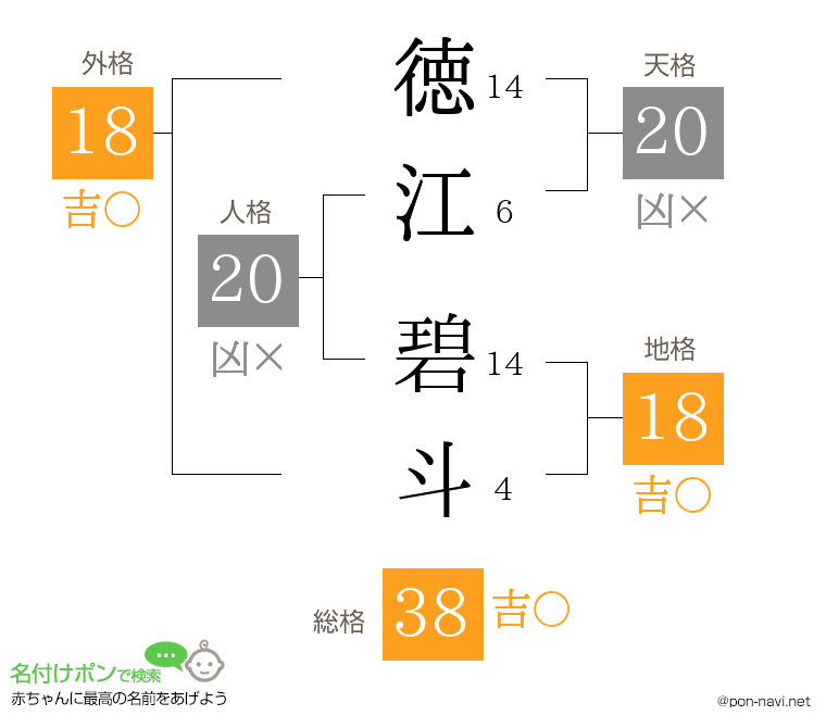 徳江 碧斗さんの姓名判断結果
