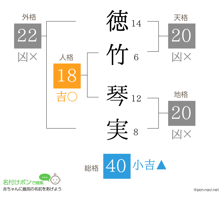徳竹 琴実さんの姓名判断結果