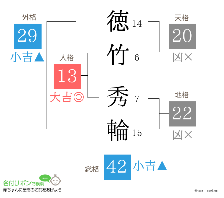 徳竹 秀輪さんの姓名判断結果