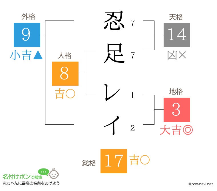 忍足 レイさんの姓名判断結果