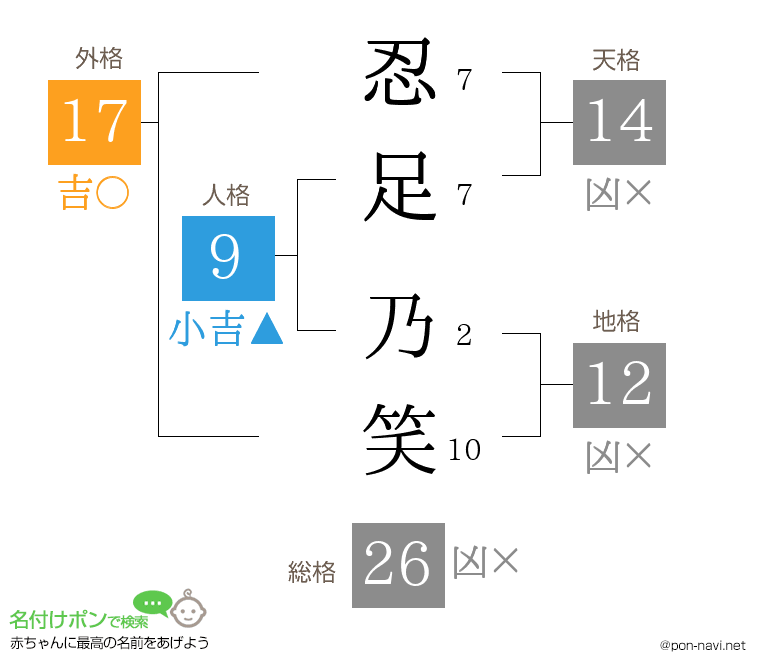 忍足 乃笑さんの姓名判断結果