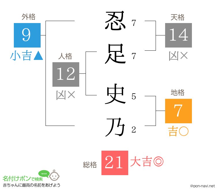 忍足 史乃さんの姓名判断結果