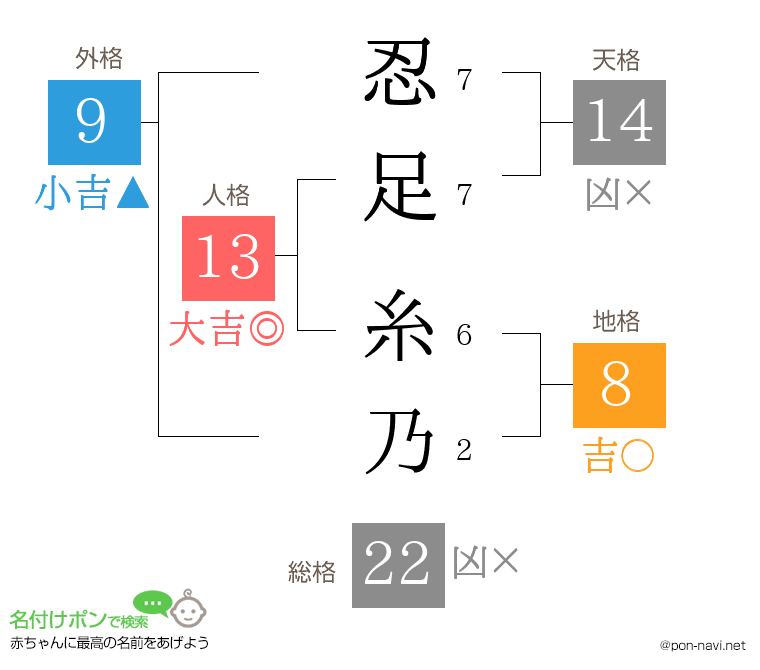 忍足 糸乃さんの姓名判断結果