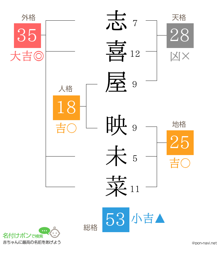 志喜屋 映未菜さんの姓名判断結果