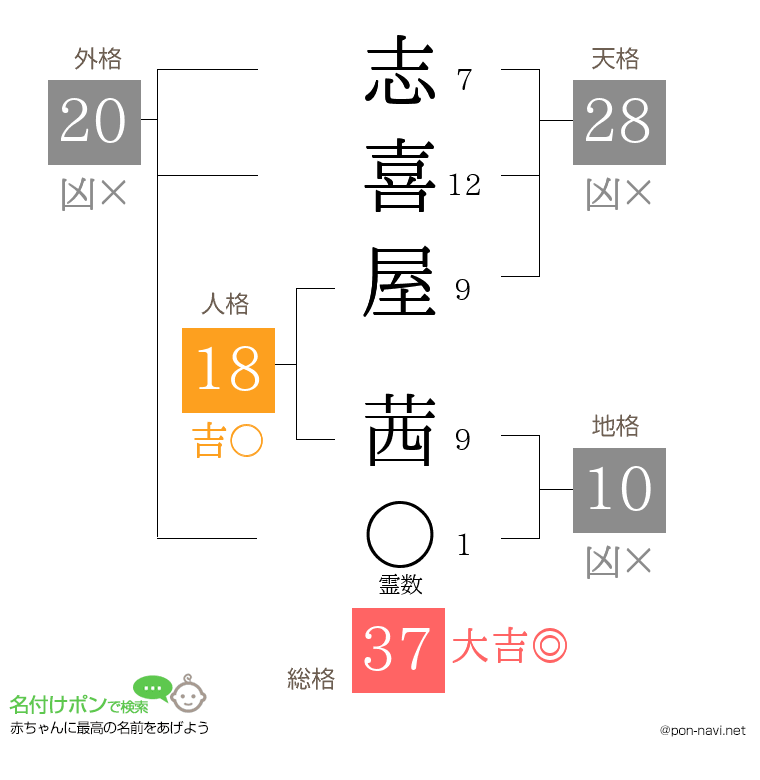 志喜屋 茜さんの姓名判断結果