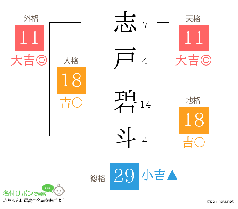 志戸 碧斗さんの姓名判断結果