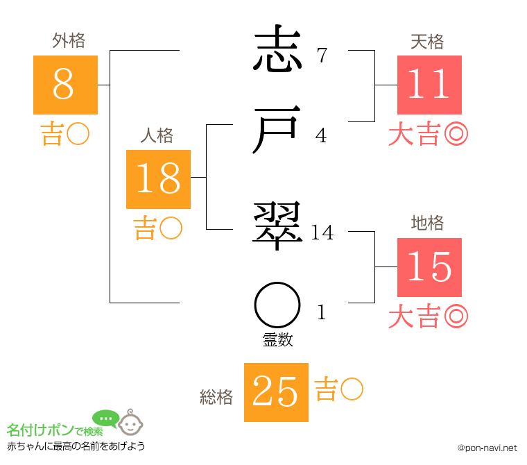 志戸 翠さんの姓名判断結果