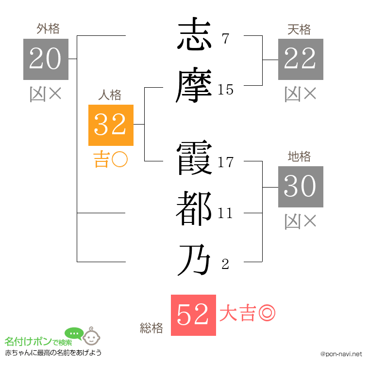 志摩 霞都乃さんの姓名判断結果