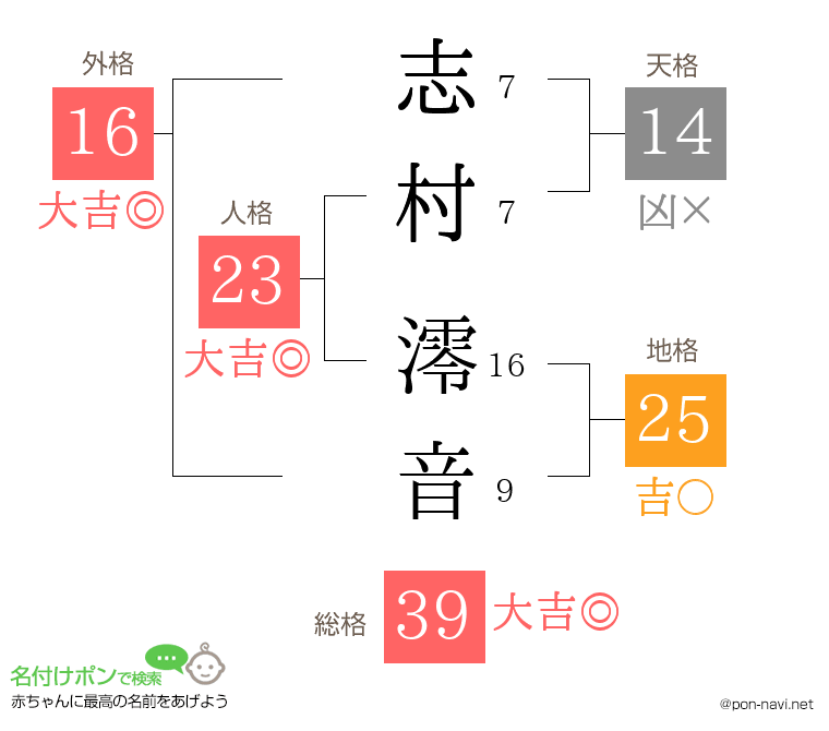 志村 澪音さんの姓名判断結果