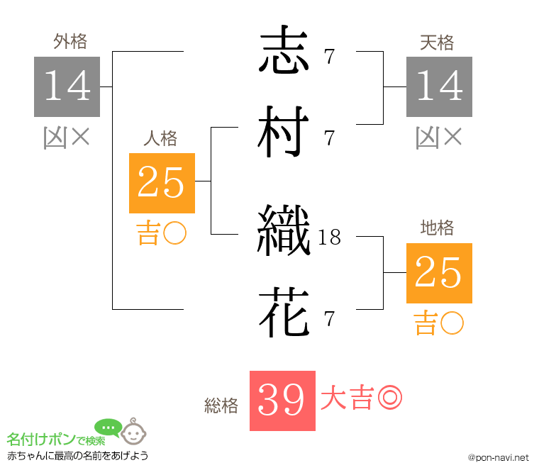 志村 織花さんの姓名判断結果