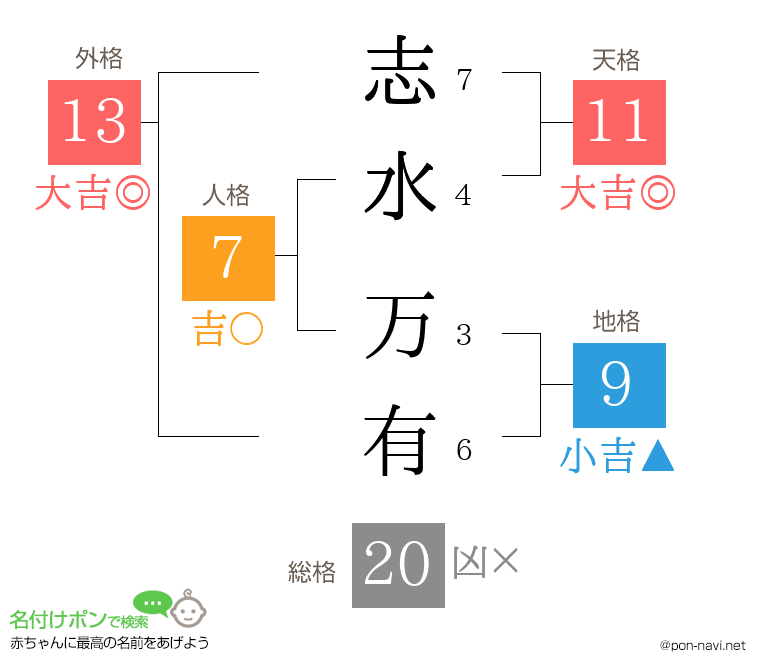 志水 万有さんの姓名判断結果