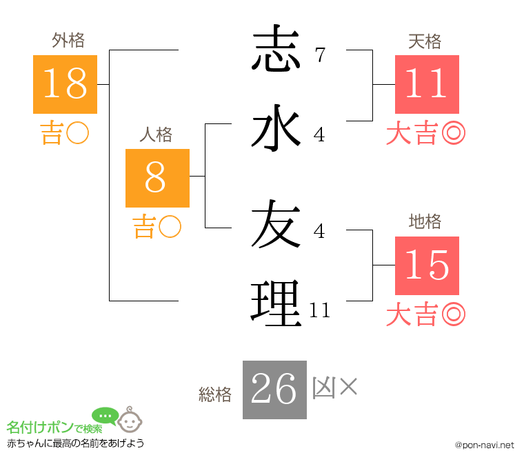 志水 友理さんの姓名判断結果