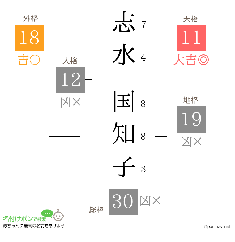 志水 国知子さんの姓名判断結果