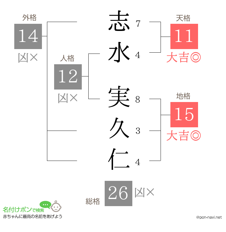志水 実久仁さんの姓名判断結果