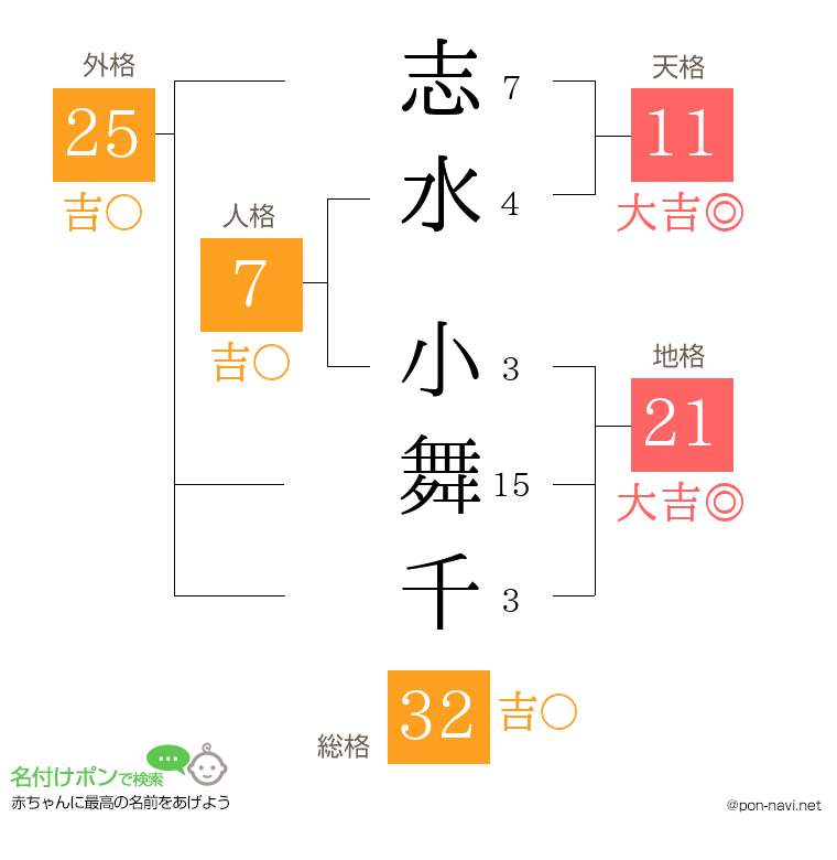 志水 小舞千さんの姓名判断結果