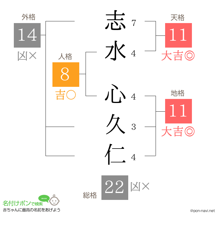 志水 心久仁さんの姓名判断結果