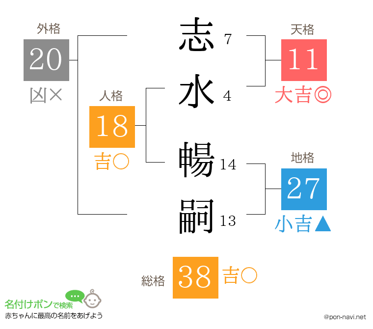 志水 暢嗣さんの姓名判断結果