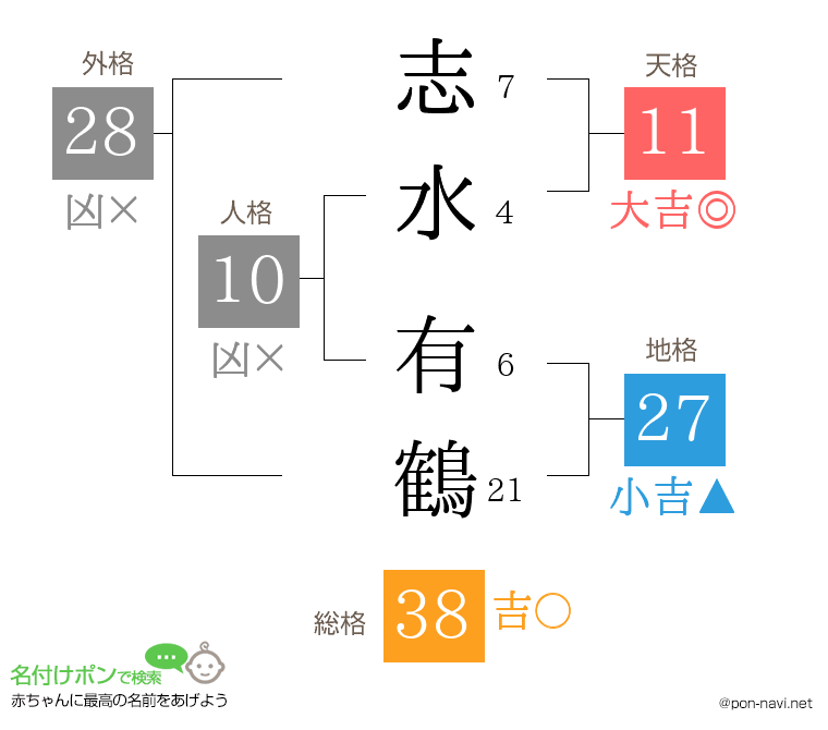 志水 有鶴さんの姓名判断結果