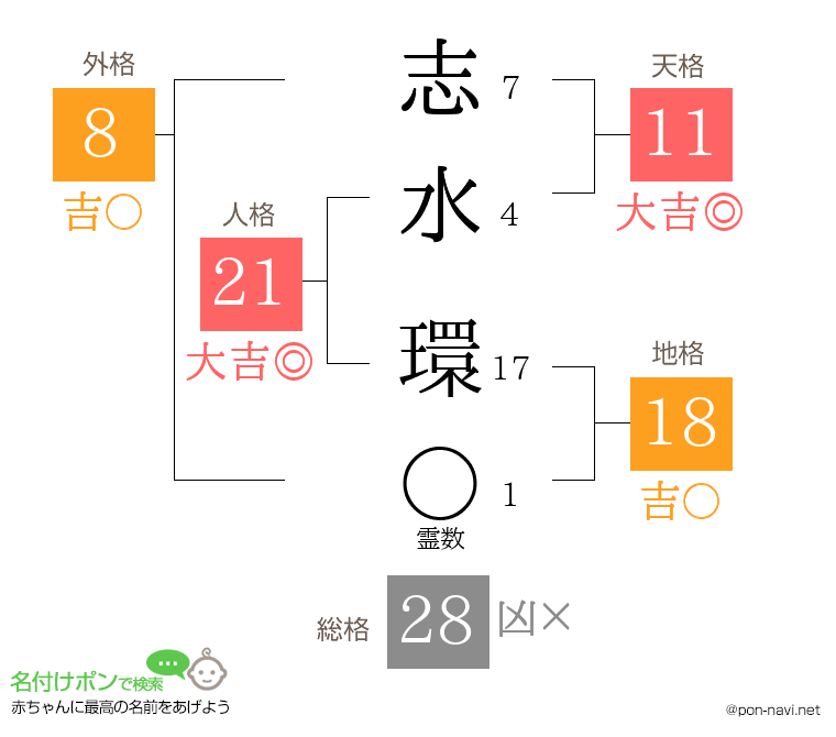 志水 環さんの姓名判断結果