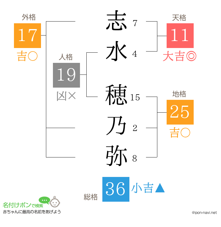志水 穂乃弥さんの姓名判断結果