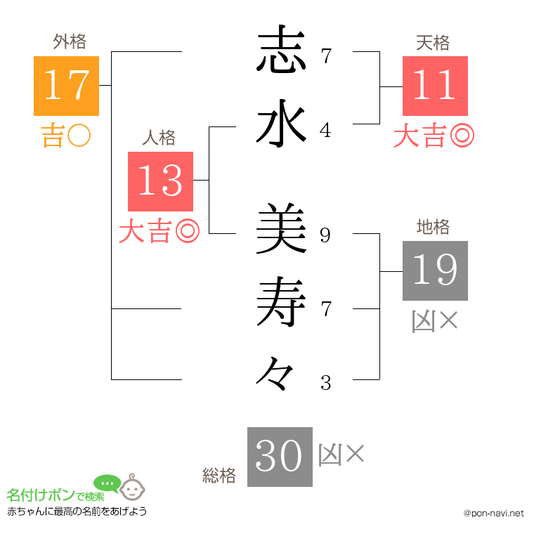 志水 美寿々さんの姓名判断結果