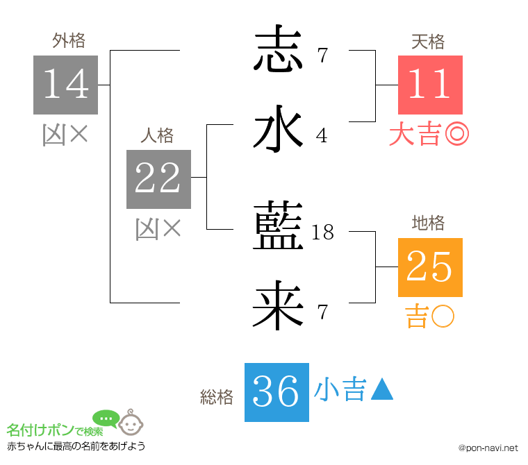 志水 藍来さんの姓名判断結果