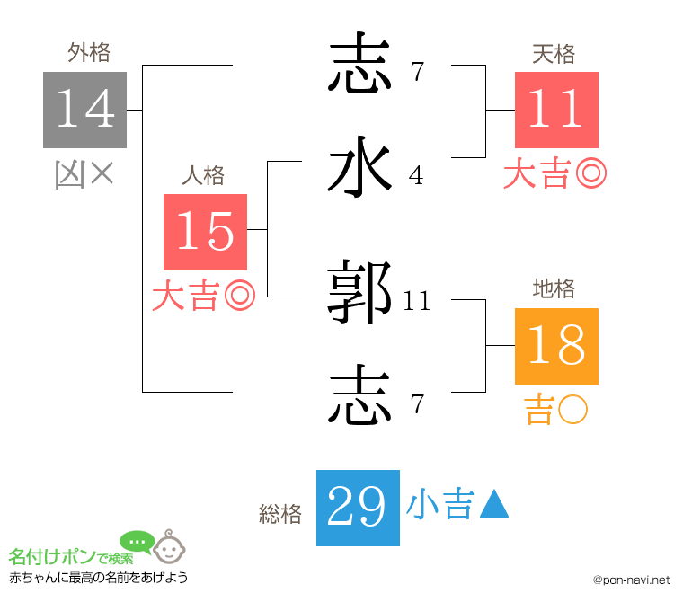 志水 郭志さんの姓名判断結果