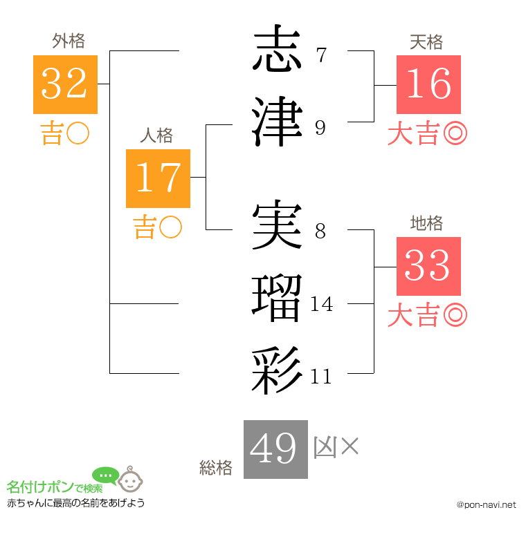 志津 実瑠彩さんの姓名判断結果