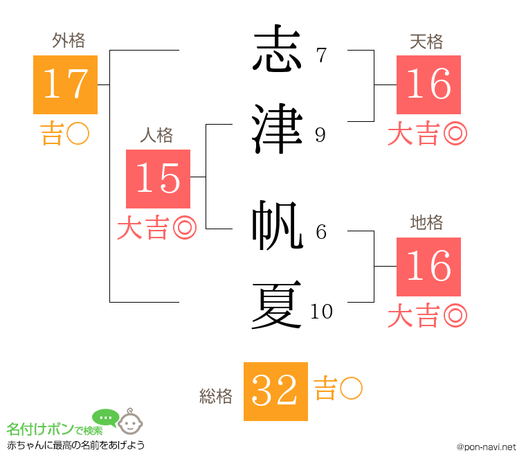 志津 帆夏さんの姓名判断結果