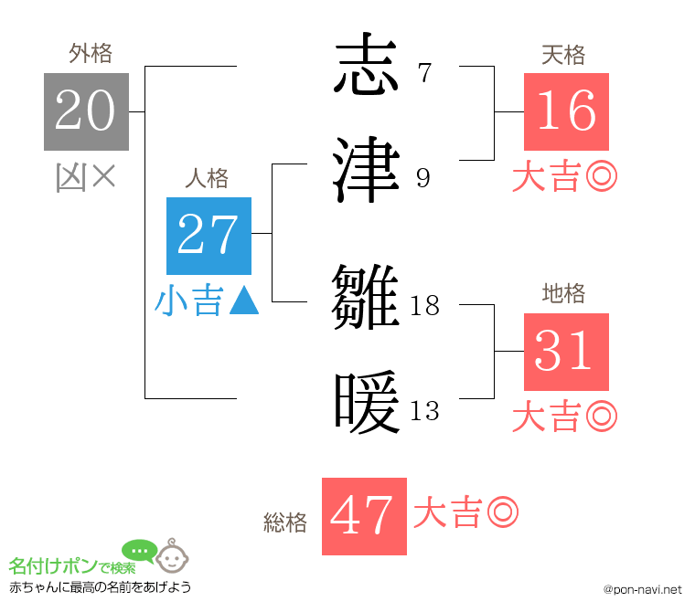 志津 雛暖さんの姓名判断結果