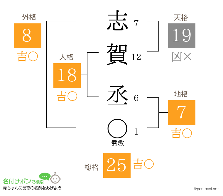志賀 丞さんの姓名判断結果