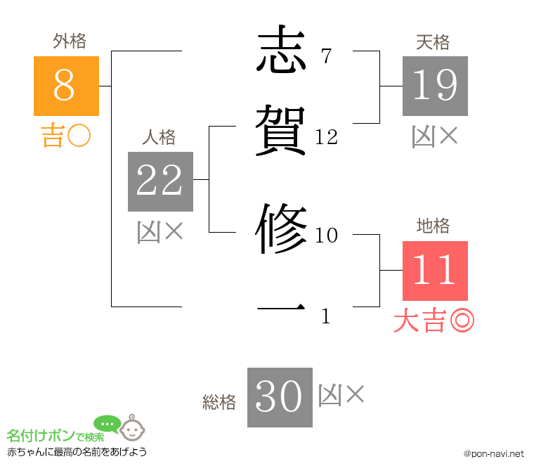 志賀 修一さんの姓名判断結果