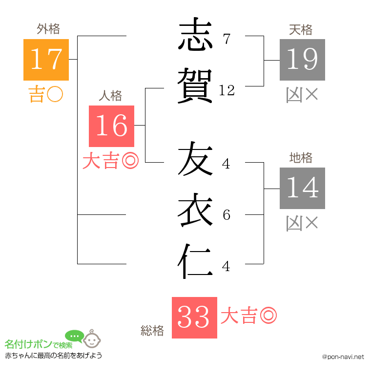志賀 友衣仁さんの姓名判断結果