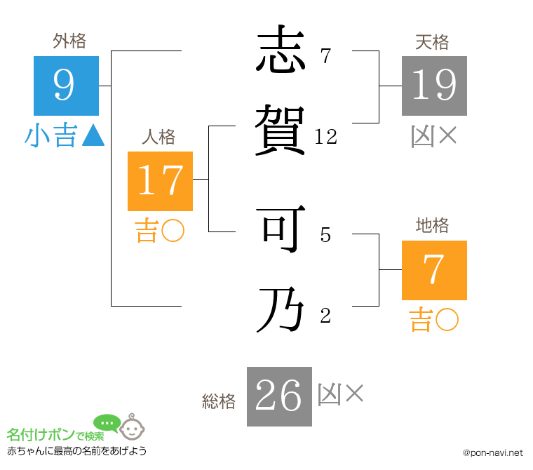 志賀 可乃さんの姓名判断結果