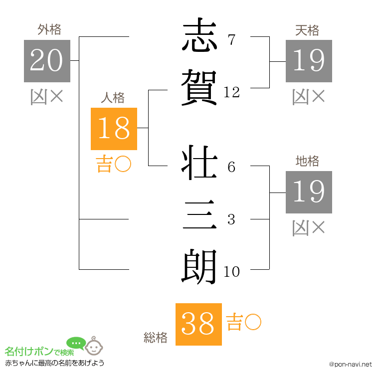 志賀 壮三朗さんの姓名判断結果