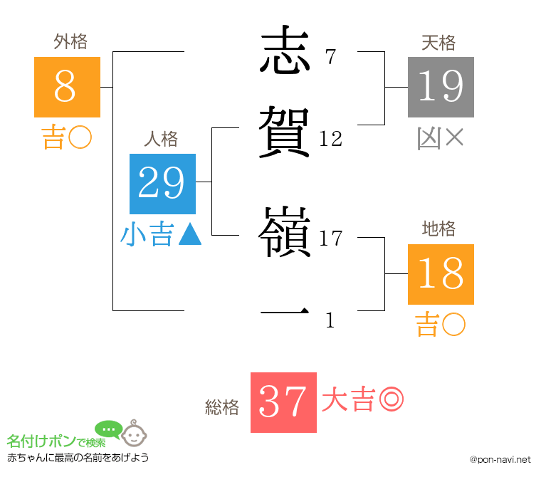 志賀 嶺一さんの姓名判断結果