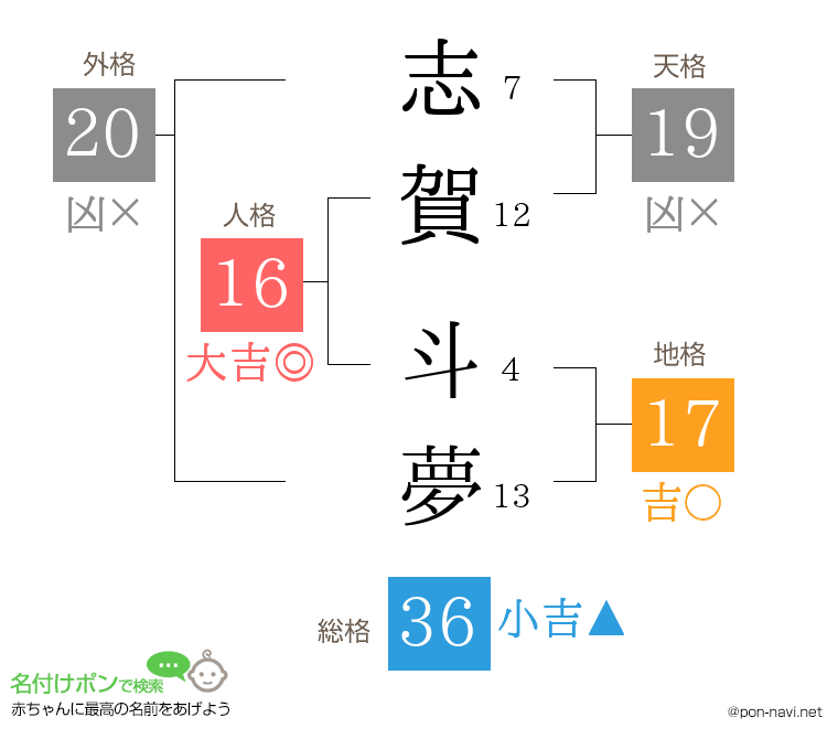 志賀 斗夢さんの姓名判断結果