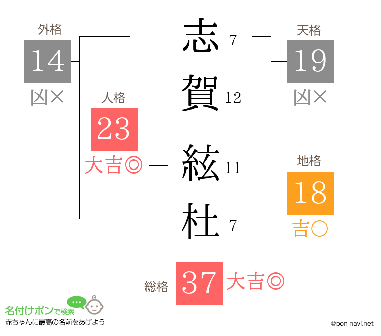 志賀 絃杜さんの姓名判断結果