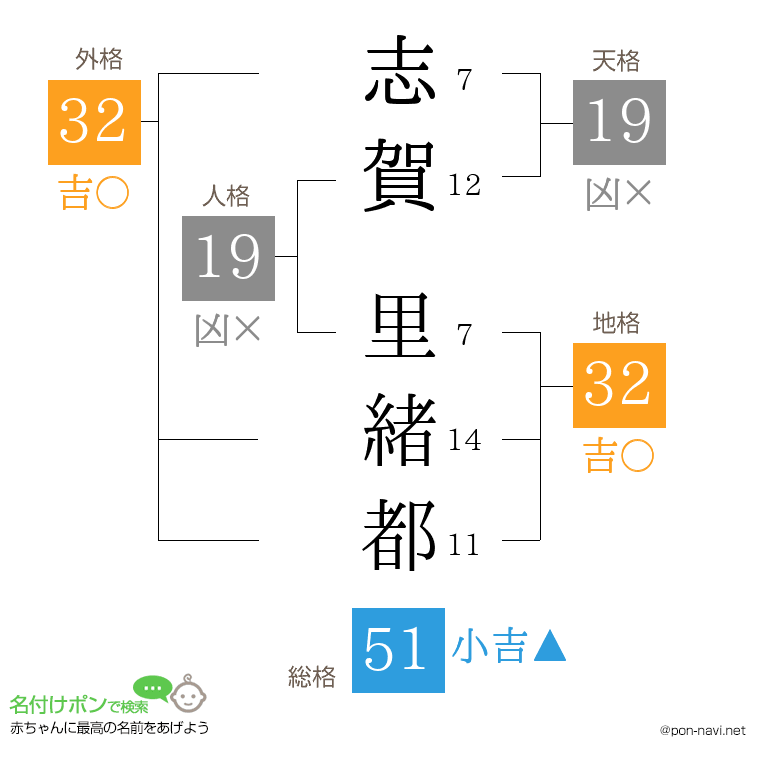 志賀 里緒都さんの姓名判断結果