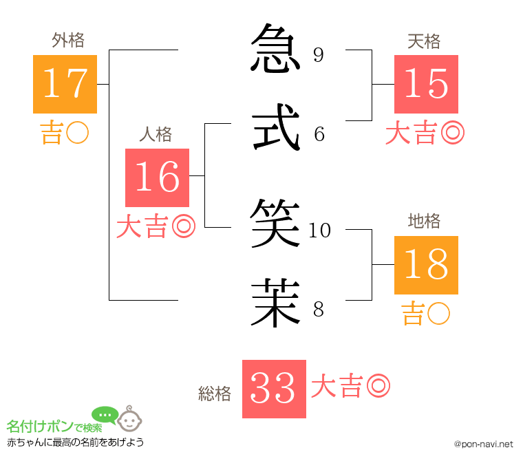 急式 笑茉さんの姓名判断結果