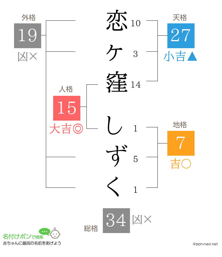 恋ヶ窪 しずくさんの姓名判断結果