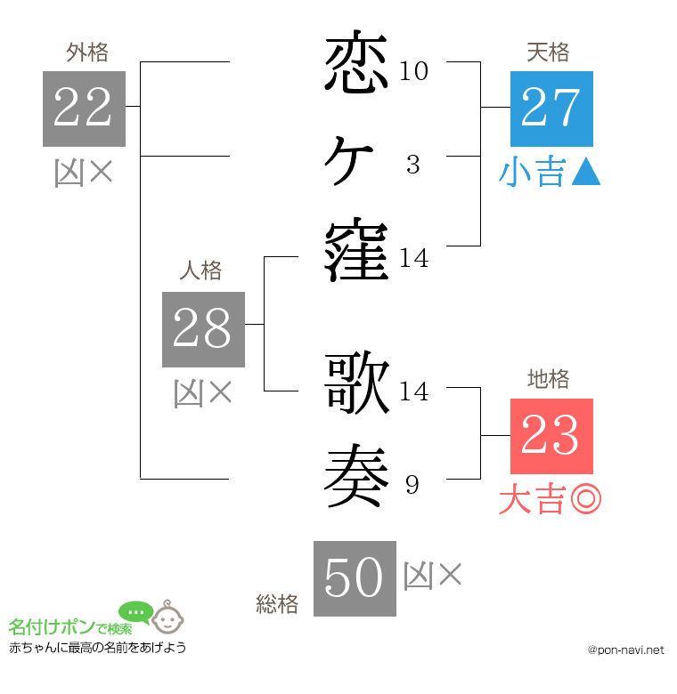 恋ヶ窪 歌奏さんの姓名判断結果
