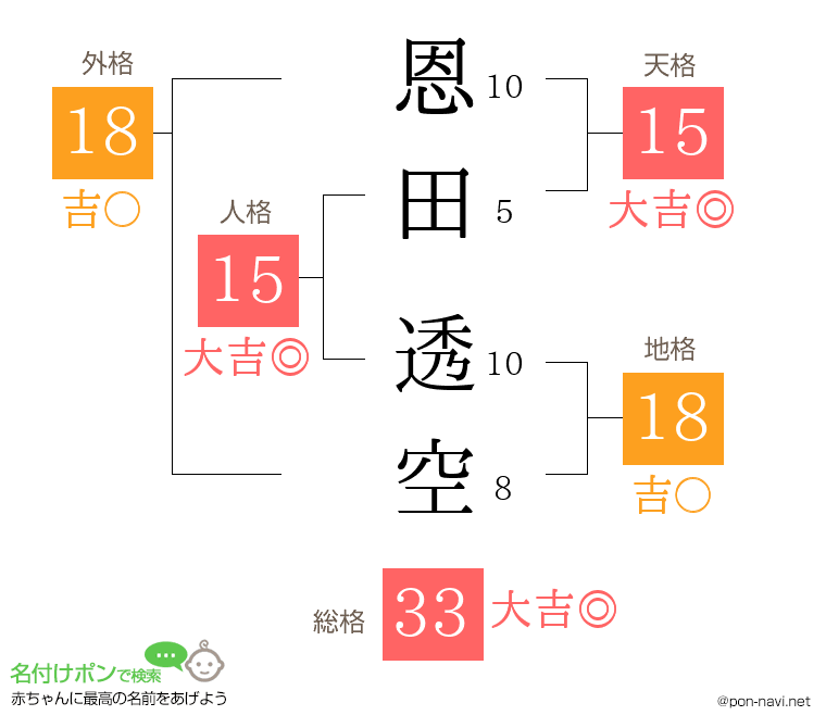 恩田 透空さんの姓名判断結果