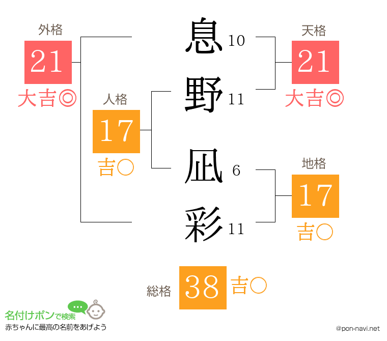 息野 凪彩さんの姓名判断結果