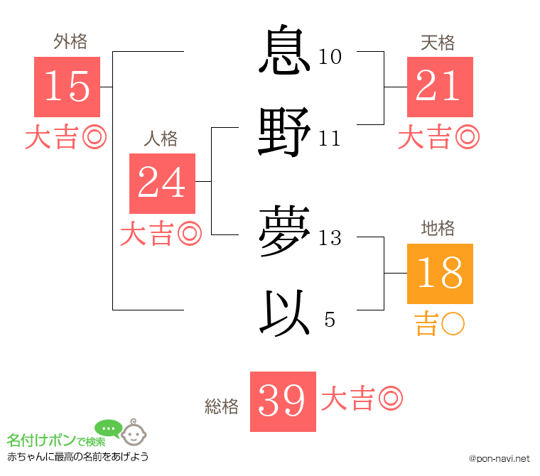 息野 夢以さんの姓名判断結果