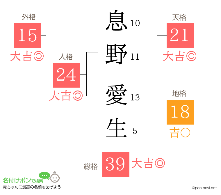 息野 愛生さんの姓名判断結果